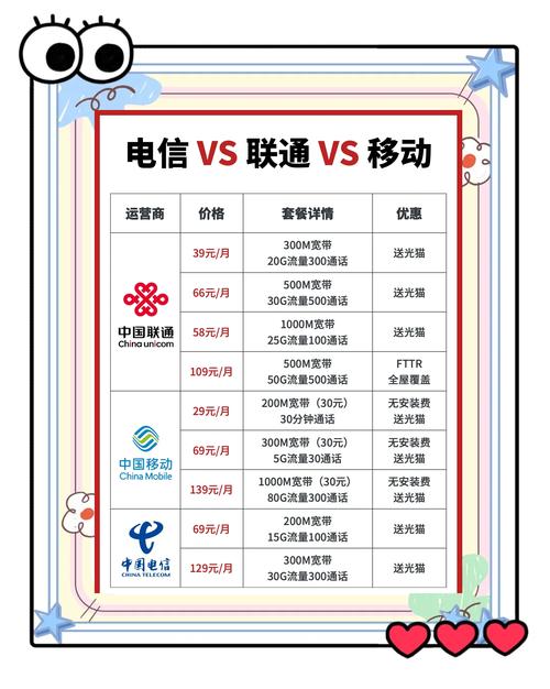 广州电信300M宽带包年多少钱？这个价格值不值得入手？