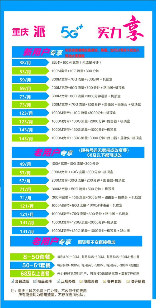 移动宽带200M套餐资费真的划算吗？实测对比后我发现了这些真相！