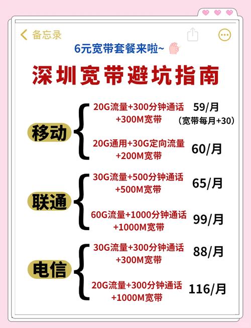 移动宽带500M高速套餐真的够快吗？实测体验告诉你答案！