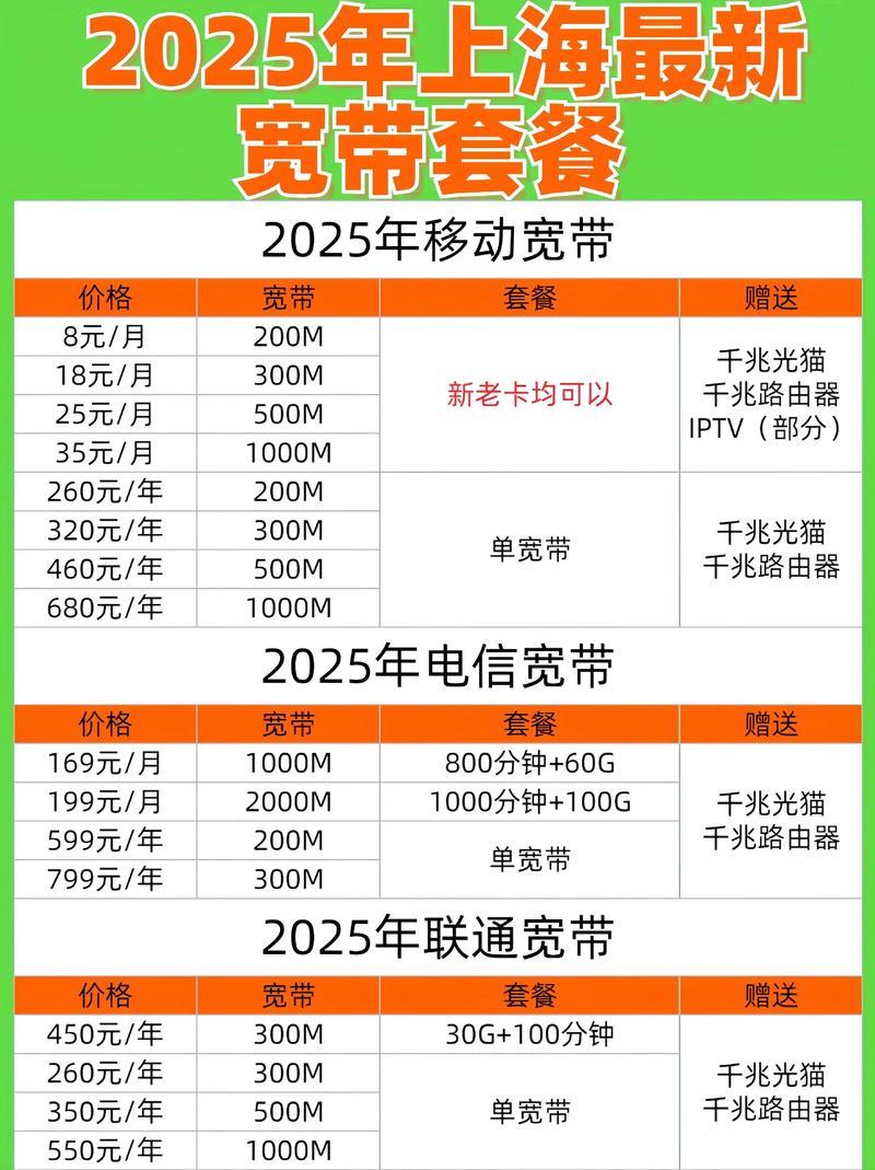 2025年宽带套餐价格对比，你的钱花得值吗？