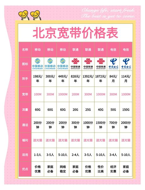 移动宽带套餐性价比排行，你真的选对了吗？