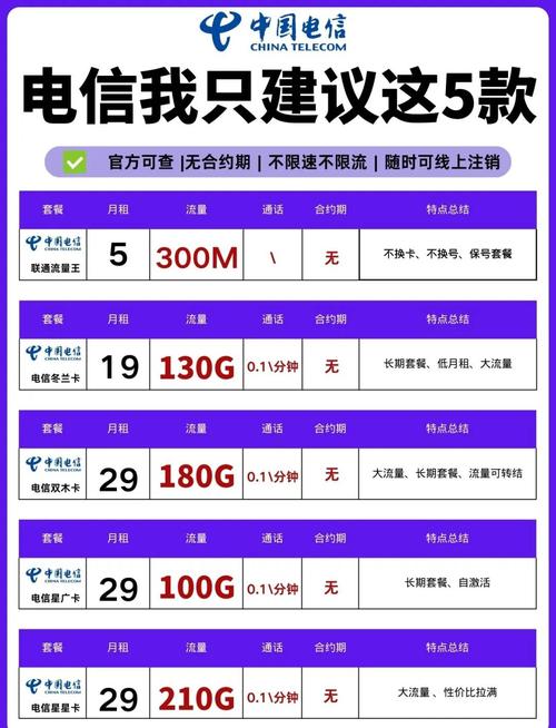 河北电信5G光纤套餐组合，真的能让你网速起飞吗？——我的实测体验+避坑指南
