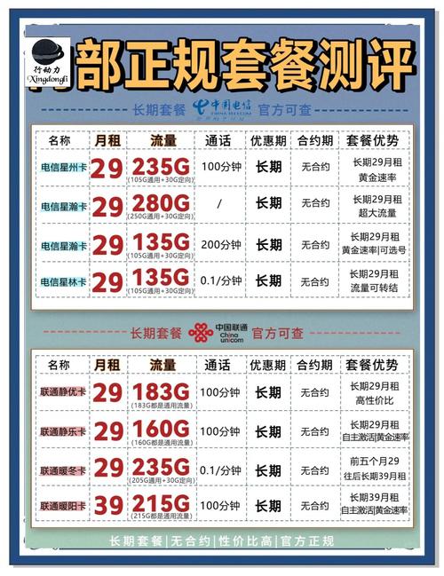 河北电信5G光纤套餐组合，真的能让你网速起飞吗？——我的实测体验+避坑指南