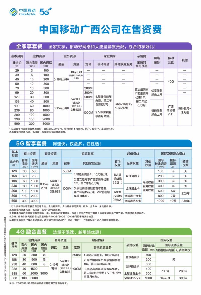 移动宽带安装到底要花多少钱？多久能搞定？