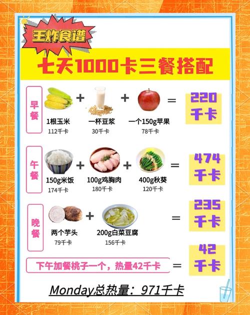想轻松管理体重提升生活质量？低卡一周套餐了解一下