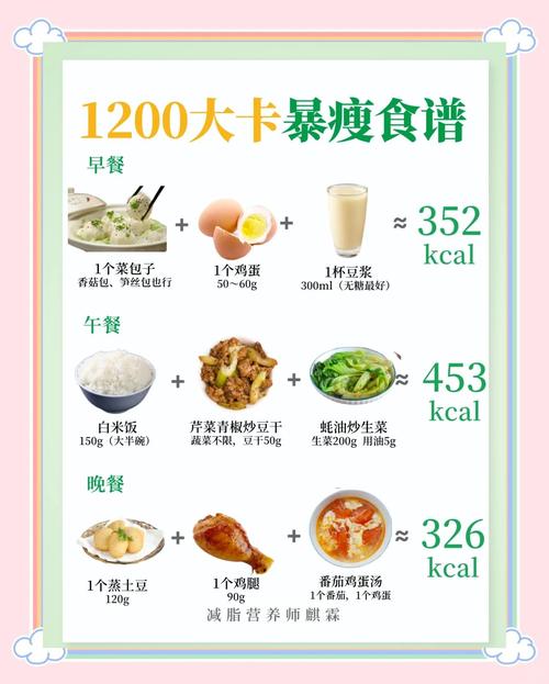 想轻松管理体重提升生活质量？低卡一周套餐了解一下