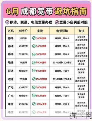 成都电信1000M宽带真的适合你吗？——深度解析适用场景与避坑指南