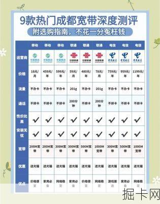 成都电信1000M宽带到底贵不贵？横向对比后我惊呆了！