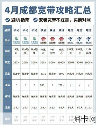 成都电信1000M宽带到底贵不贵？横向对比后我惊呆了！