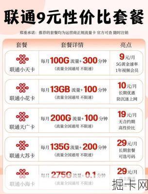 联通桂王卡广西专属套餐，真的值得入手吗？