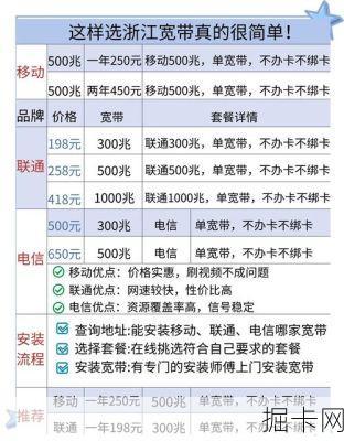 杭州电信千兆宽带办理攻略，你真的选对套餐了吗？