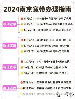 南京电信光纤到户办理入口在哪？手把手教你快速搞定！