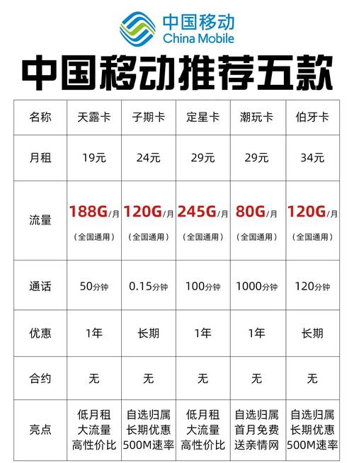 联通双益卡套餐怎么样？含230G通用流量及双会员权益介绍