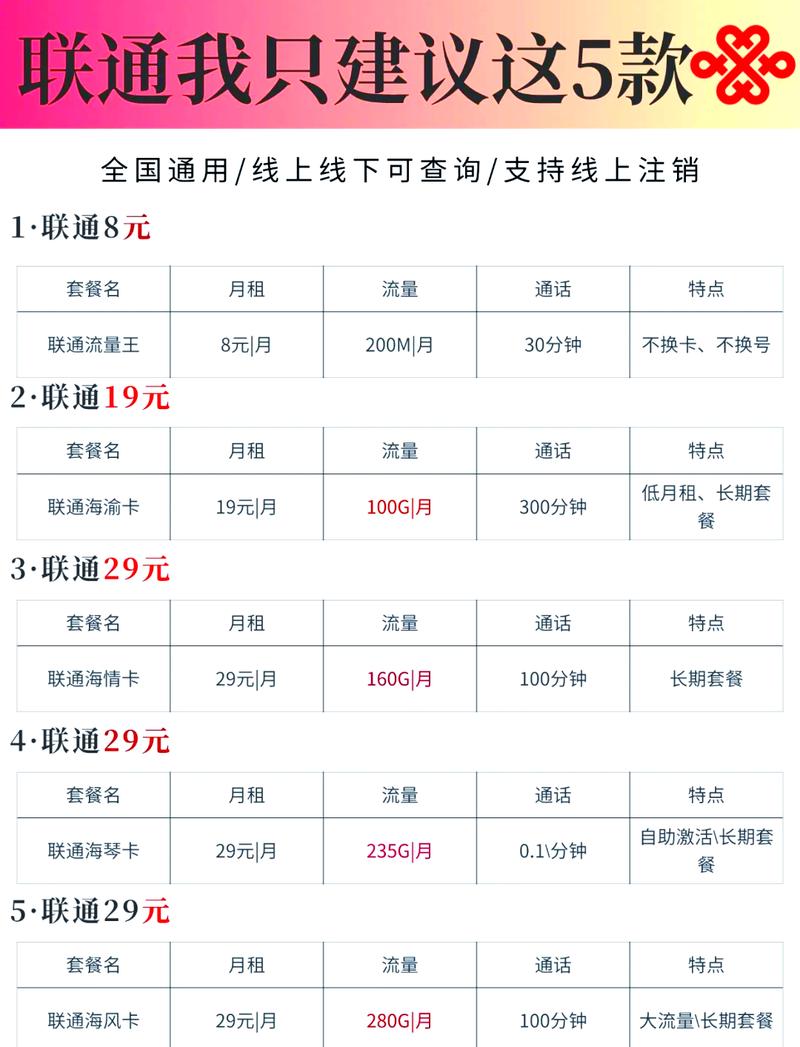 联通流年卡套餐怎么样？含115G通用流量，附申请方法