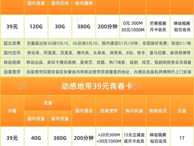 移动烟云卡套餐怎么样？含120G通用流量及多项权益介绍
