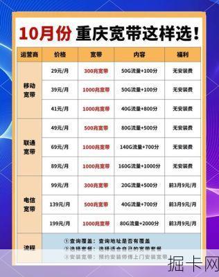 重庆联通千兆宽带包月价格到底香不香？看完这篇实测你就懂了！