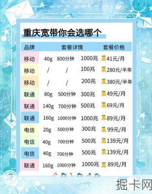重庆联通千兆宽带包月价格到底香不香？看完这篇实测你就懂了！