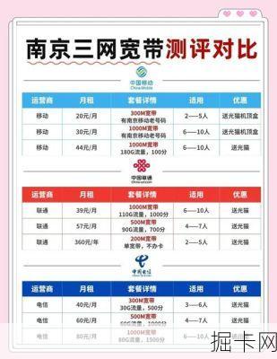 南京电信宽带5G融合套餐真的香吗？我用亲身经历告诉你答案！