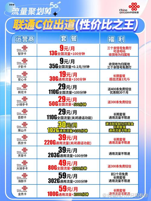联通渝重卡套餐怎么样？含210G通用流量及申请方法介绍