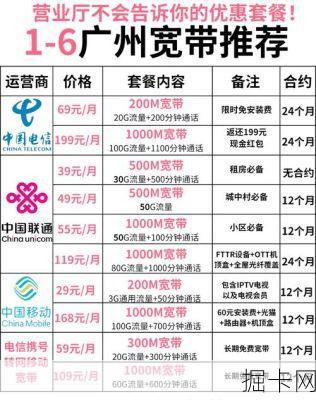 广电宽带和电信哪个好？看完这篇实测对比你就懂了！