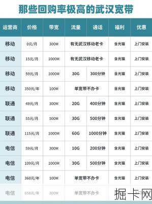 武汉电信200M宽带包年多少钱？这些隐藏优惠你知道吗？