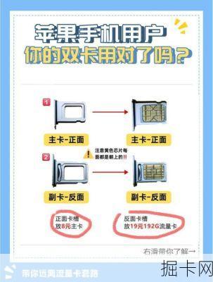 江苏电信家庭副卡配置技巧，你真的会用吗？