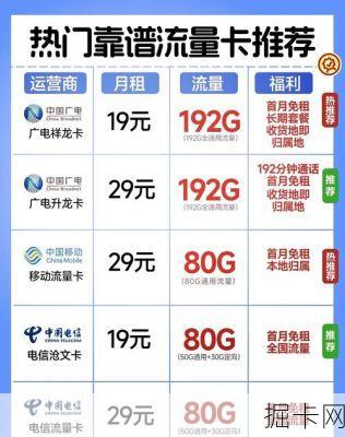 2024最新4G/5G流量卡资费大揭秘！你真的选对套餐了吗？