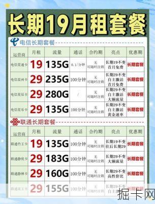 2024最新4G/5G流量卡资费大揭秘！你真的选对套餐了吗？