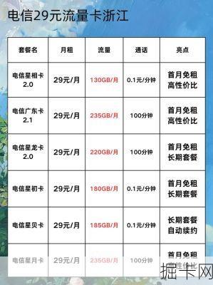 浙江电信国际漫游eSIM价格贵吗？这份攻略帮你省大钱！