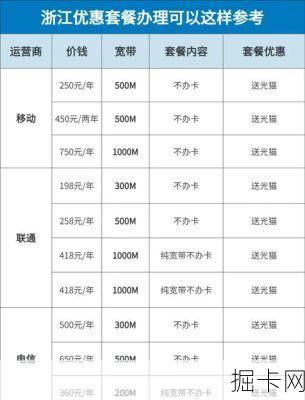 小型企业宽带套餐怎么选？这3个方案让你省心又省钱！