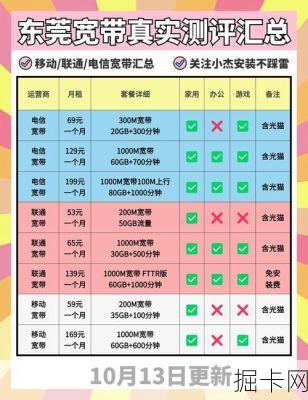 小型企业宽带套餐怎么选？这些坑千万别踩！