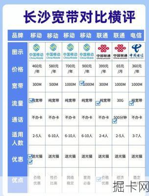 长沙联通高速宽带套餐对比，哪款才是你的网速救星？
