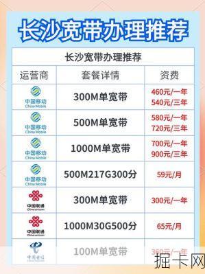 长沙联通高速宽带套餐对比，哪款才是你的网速救星？