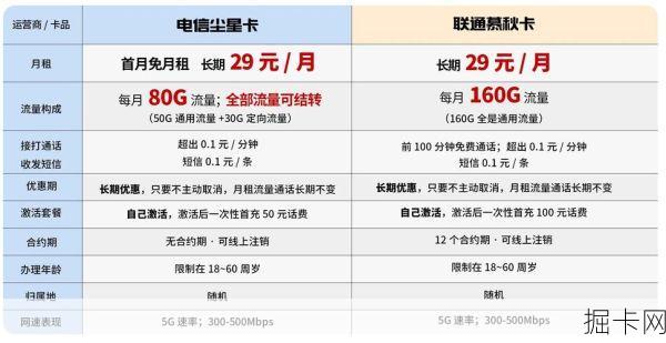 天津电信智能家庭流量包，你真的了解它有多香吗？