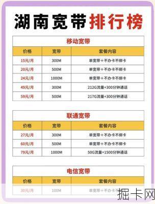 长沙联通高速宽带套餐对比，哪款才是你的最佳选择？