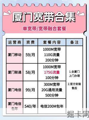 厦门联通宽带还能更快？2024最新提速政策全解析，你家的网速真的达标了吗？