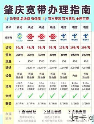 广电宽带办理地址到底在哪？手把手教你快速搞定！