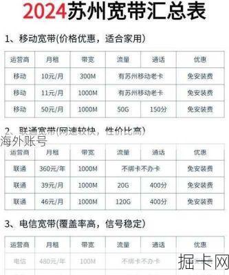 电信宽带套餐价格表中不同带宽价格差异大吗？, 家庭多人使用选哪种电信宽带套餐价格更划算？