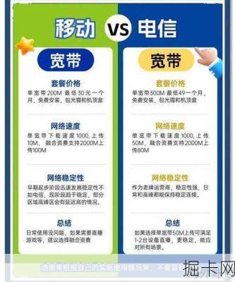 电信宽带 100M 和 200M 网速区别大吗？,100M 和 200M 宽带该如何选？