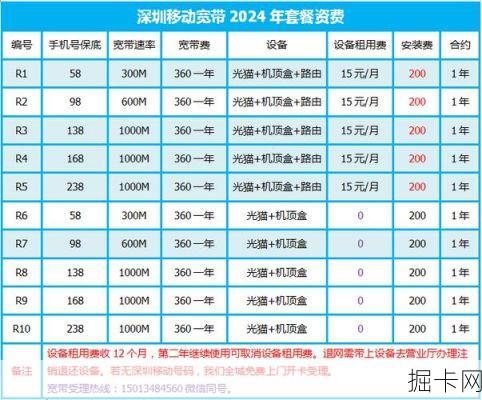 2024 移动宽带单宽带套餐价格表多少钱一月？2024 移动宽带老用户专属套餐价格表怎么查？