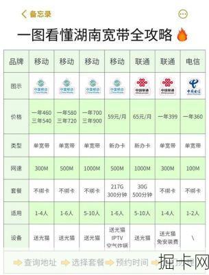 长沙电信亲子家庭宽带优惠，你真的了解透了吗？