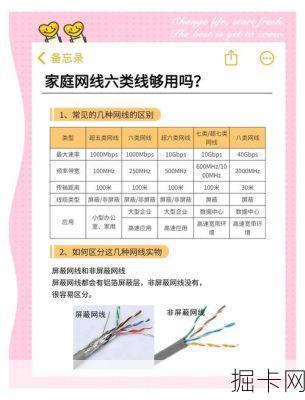 家庭用移动宽带光纤还是网线好？移动宽带光纤和网线速度哪个快？租房用移动宽带选光纤还是网线？