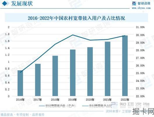 移动宽带在山区农村覆盖存在哪些难点？对农村电商发展影响如何？