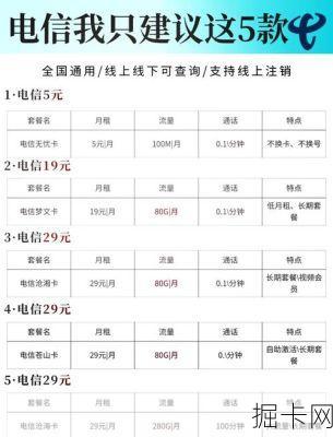 电信电话卡适合学生的套餐种类有哪些？低月租电话卡套餐种类该怎么推荐？