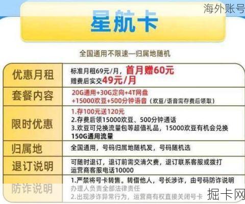 电信电话卡学生套餐有哪些优惠？, 学生办理电信电话卡套餐流程是怎样的？, 电信电话卡学生套餐流量够用吗？