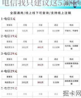 电信电话卡老人套餐有哪些优惠活动？, 办理电信电话卡老人套餐的流程是怎样的？
