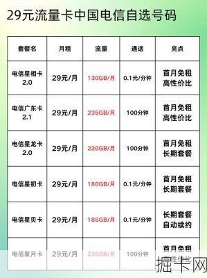 新手选电信电话卡号码避坑技巧有哪些？个人用电信电话卡怎么选吉祥号？