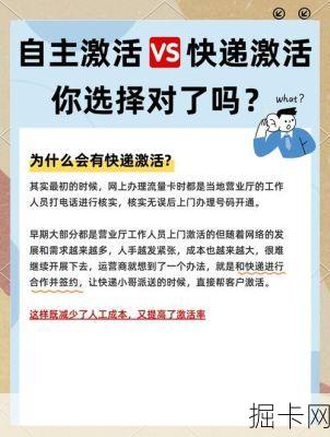 线上怎么办理联通电话卡？办理后激活流程是怎样的？