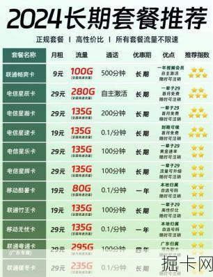 电信套餐商务版适合外贸企业办理吗，如何根据企业员工数量选电信套餐商务版，电信套餐商务版的国际漫游功能够用吗？