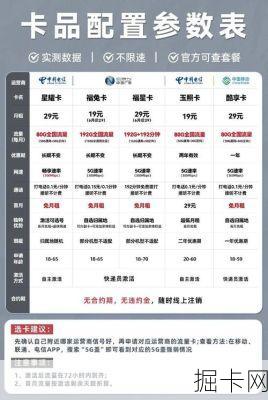 青岛联通家庭副卡共享网速，真的能让你全家都飞起来吗？